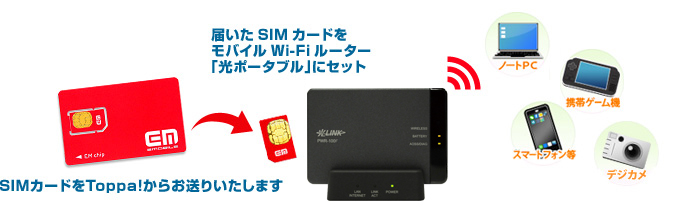 SIMでノートPCやスマートフォンがWiFiで使える